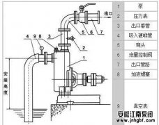 自吸泵使用方法及安裝開停