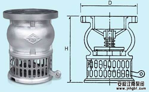 底閥的作用
