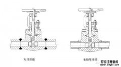 關(guān)于閥門與管路之間是怎樣連接,你清楚嗎?