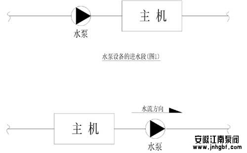 循環(huán)水泵