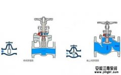 選用截止閥的七大原則