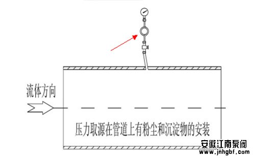 壓力表的安裝要求