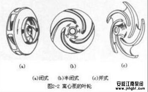 離心泵的過流部件