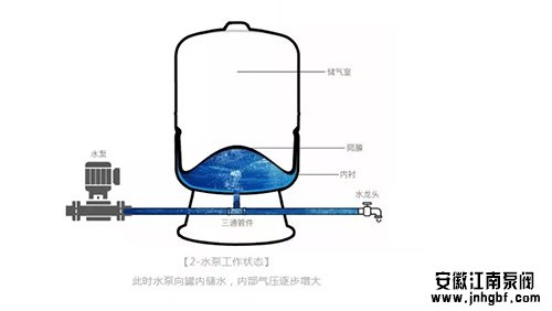 水泵