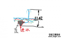 水泵揚(yáng)程降低的六大原因