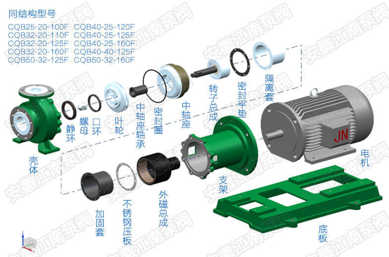 CQB氟塑料磁力泵結構