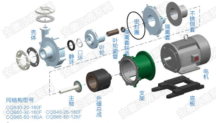 CQB氟塑料磁力泵結構