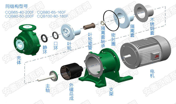 CQB氟塑料磁力泵結構