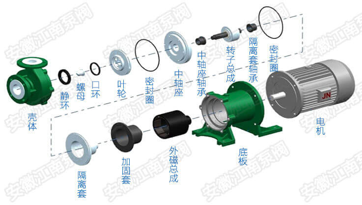 CQB氟塑料磁力泵結構