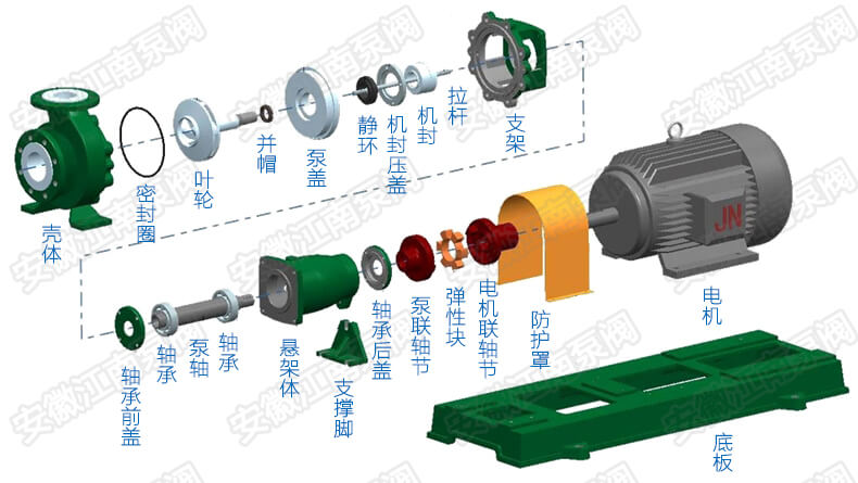 IHF氟塑料離心泵結(jié)構(gòu)