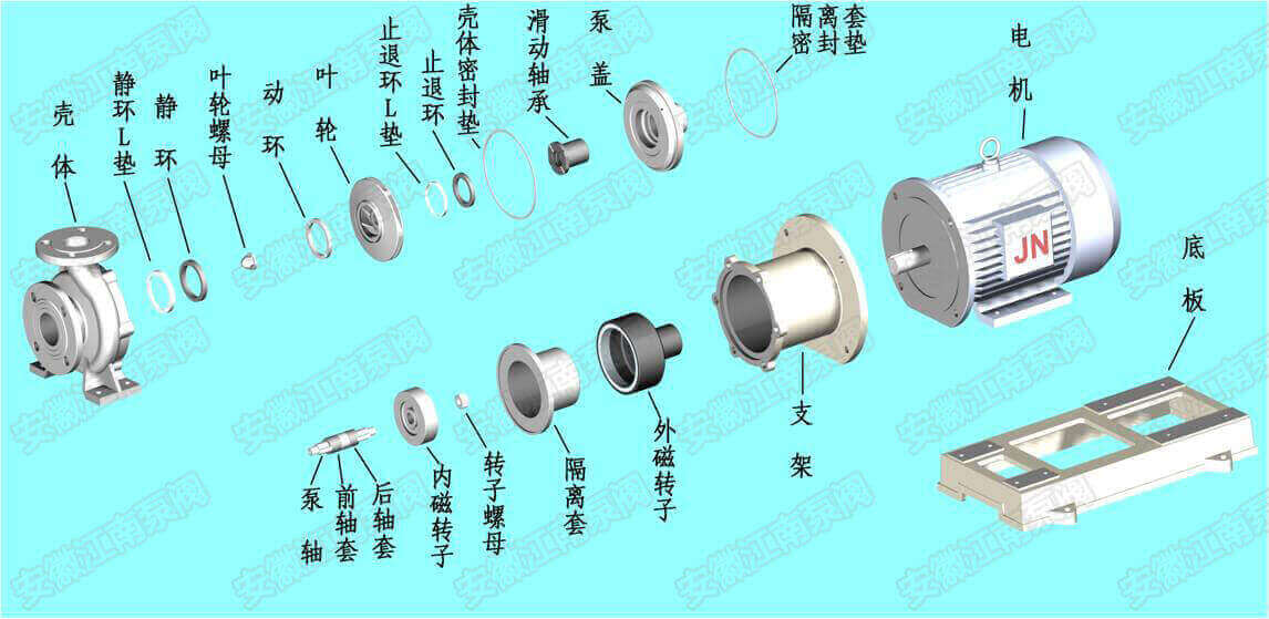 JMC不銹鋼磁力泵結構